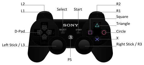 Not the exact controller I have, taken from wikipedia.